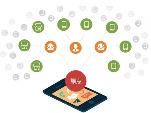 海丰为什么越来越多的企业通过软文营销来引流